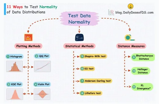 Daily Dose of Data Science Full Archive