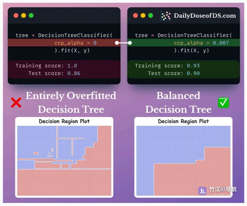 Daily Dose of Data Science Full Archive