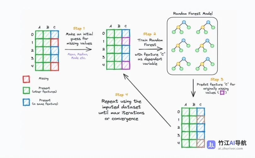 Daily Dose of Data Science Full Archive