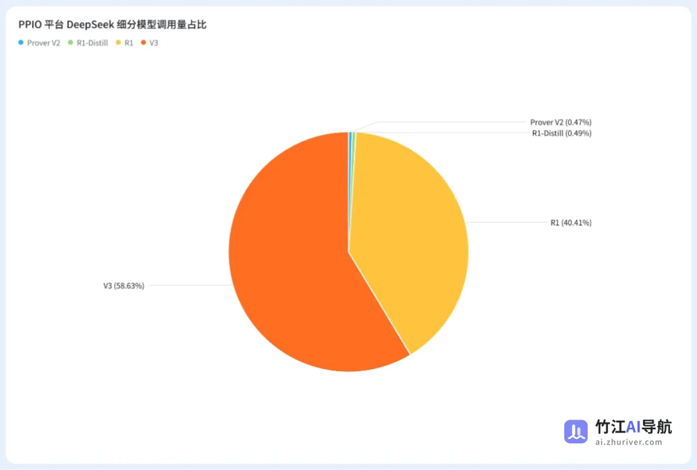 2025年上半年国产大模型调用量十大趋势