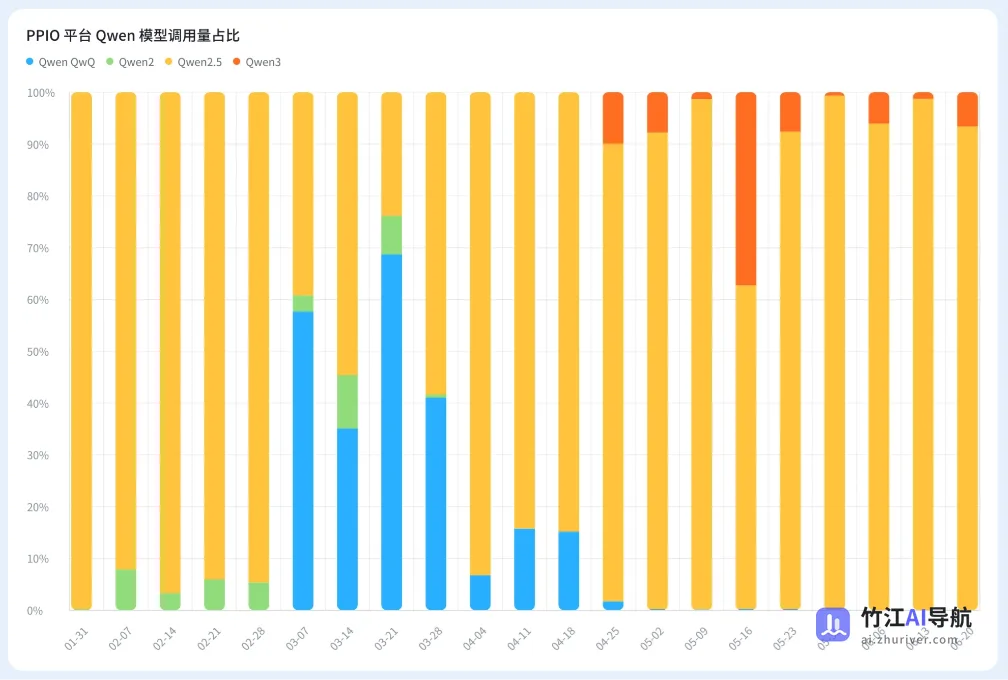 2025年上半年国产大模型调用量十大趋势
