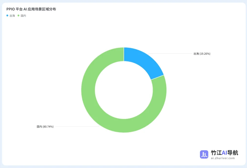 2025年上半年国产大模型调用量十大趋势