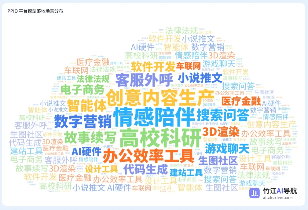 2025年上半年国产大模型调用量十大趋势