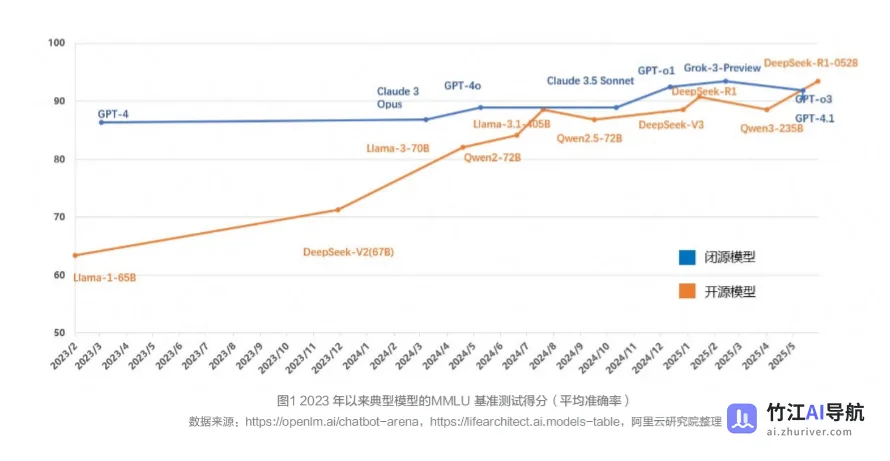《中国人工智能应用发展报告（2025）》