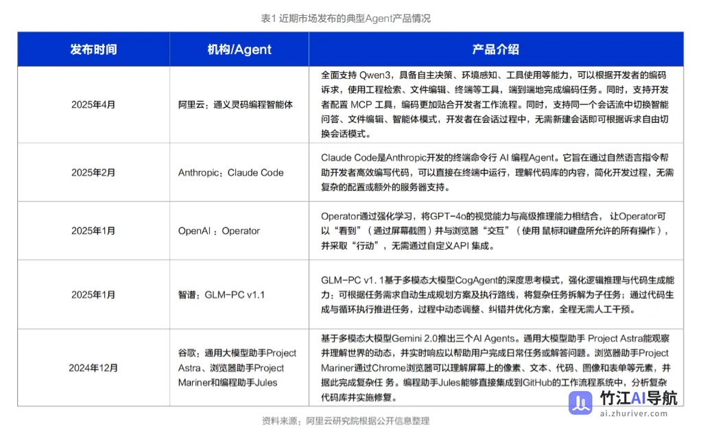 《中国人工智能应用发展报告（2025）》