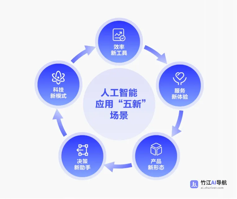 《中国人工智能应用发展报告（2025）》