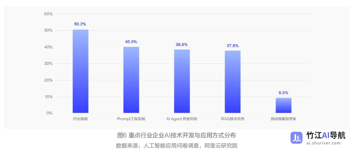 《中国人工智能应用发展报告（2025）》