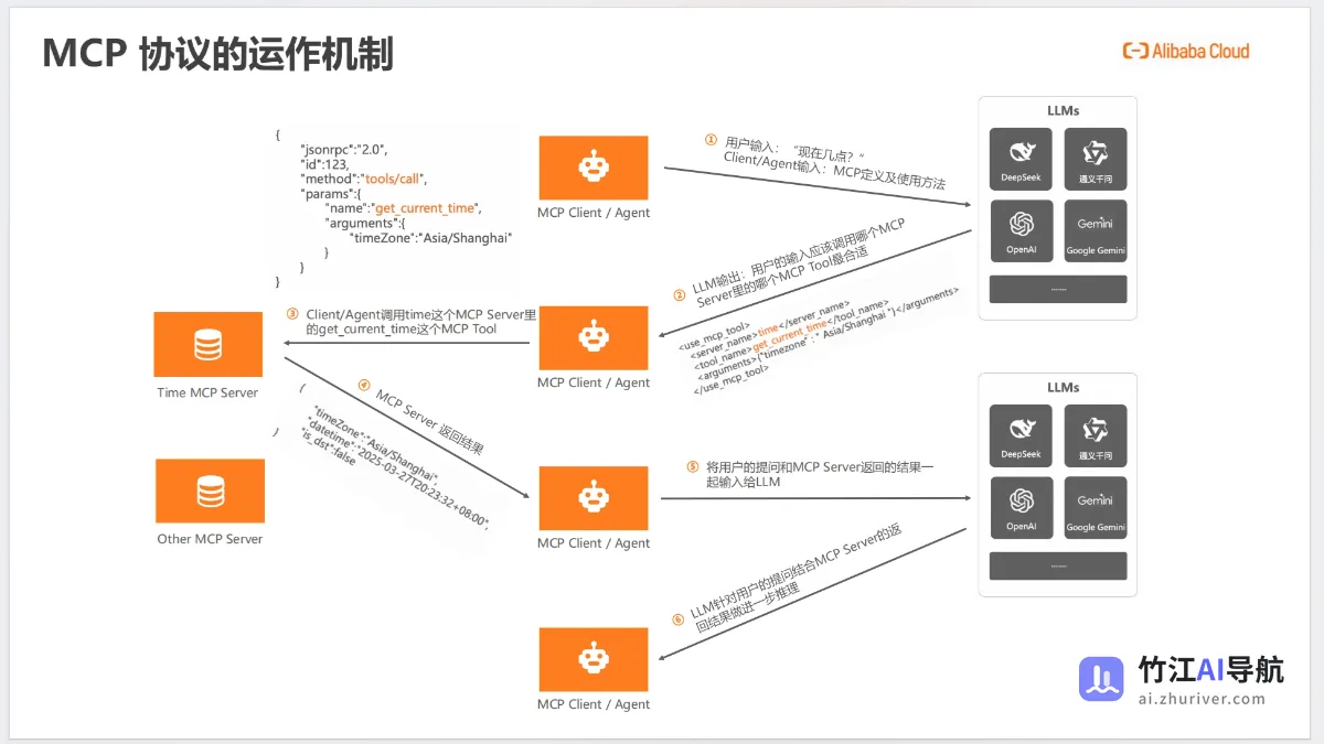 AI Agent开发新范式