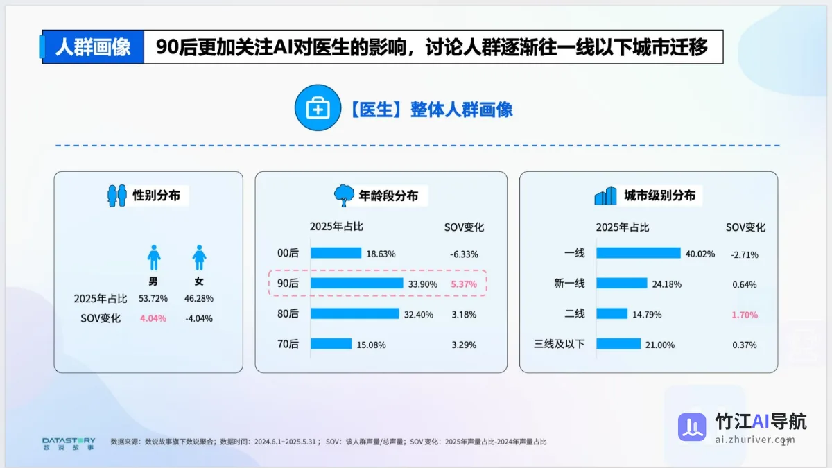 AI浪潮下的职业真实图景分析报告