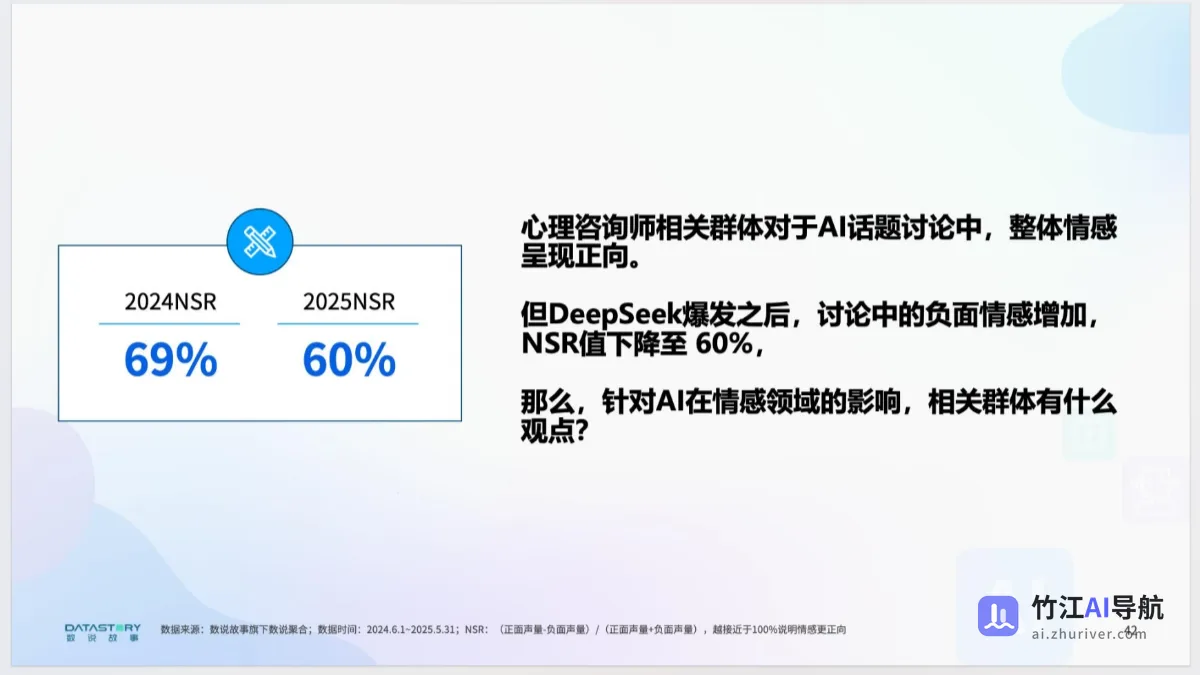 AI浪潮下的职业真实图景分析报告