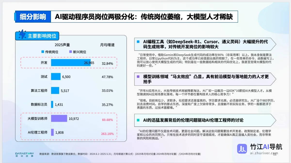 AI浪潮下的职业真实图景分析报告