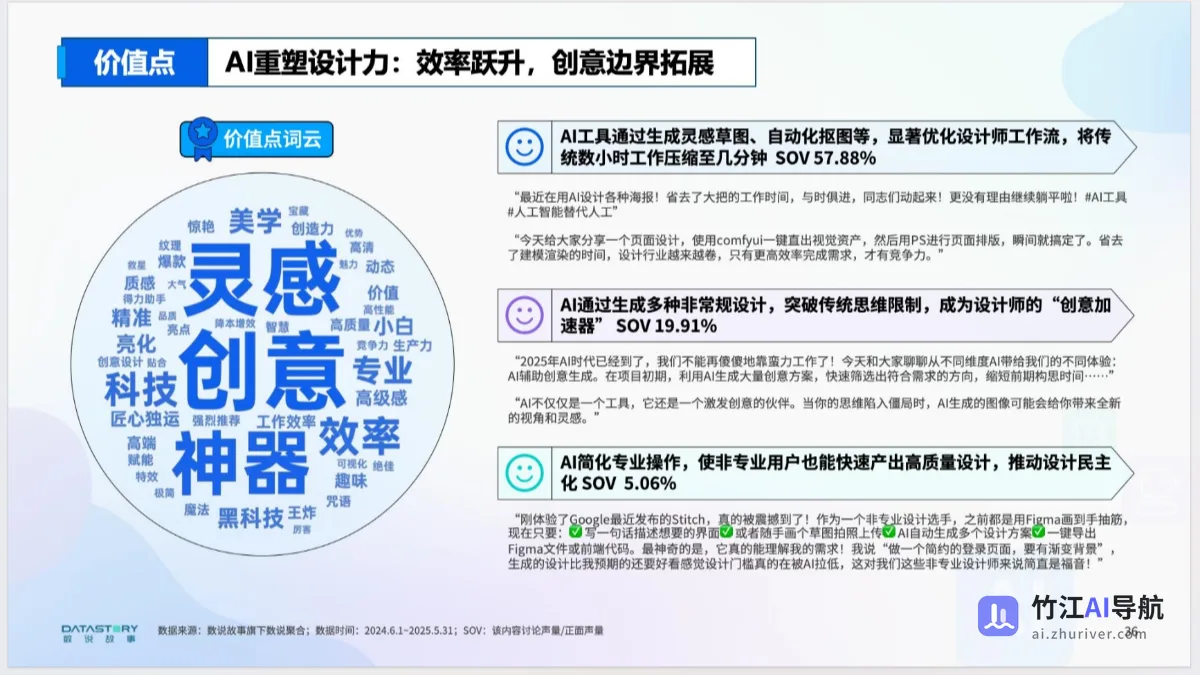 AI浪潮下的职业真实图景分析报告