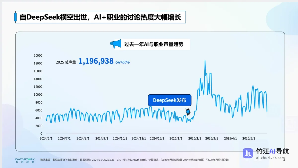 AI浪潮下的职业真实图景分析报告
