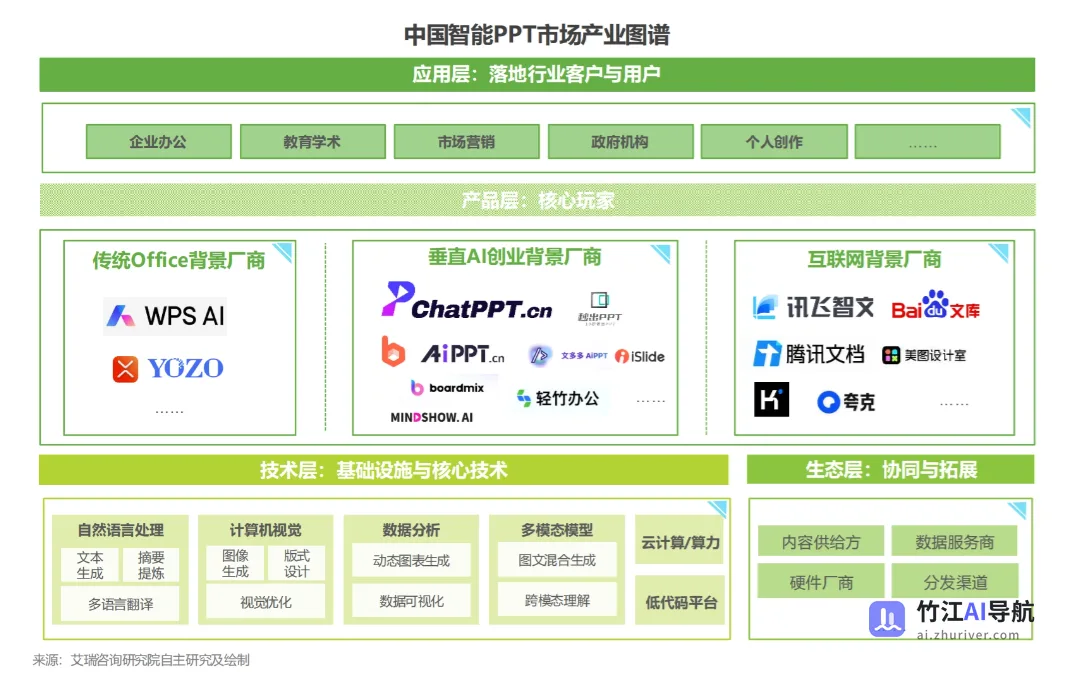 2025年中国智能PPT市场发展洞察报告
