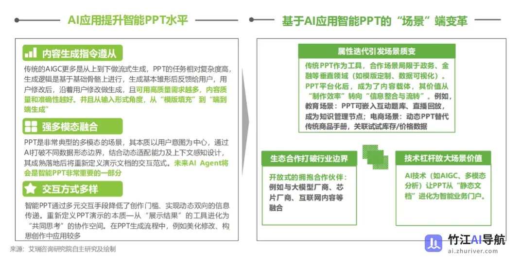 2025年中国智能PPT市场发展洞察报告