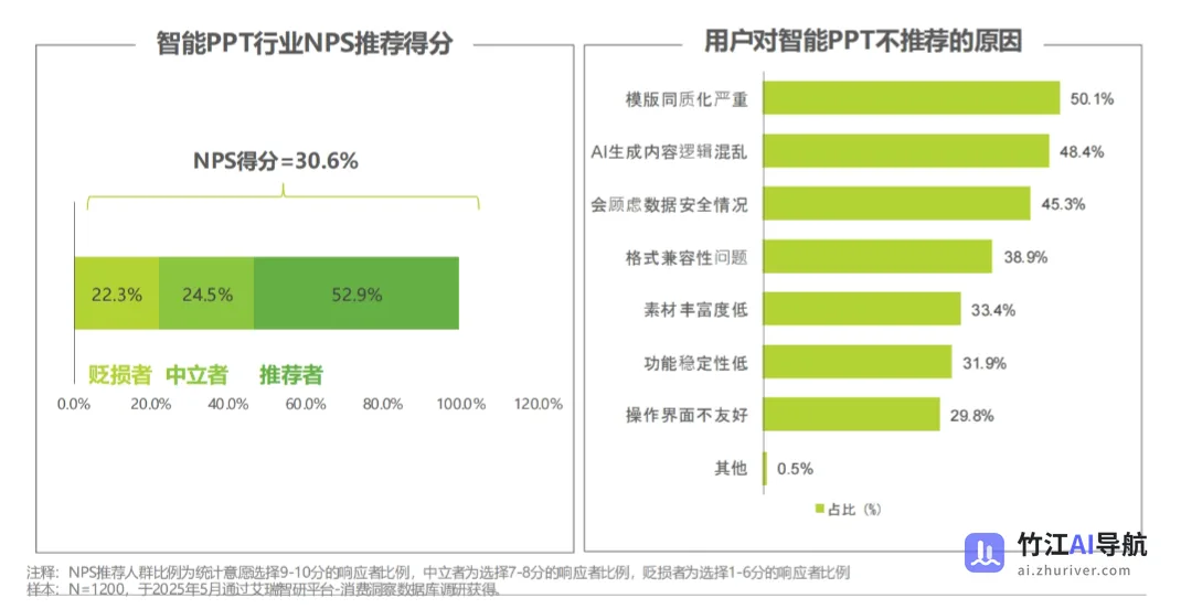 2025年中国智能PPT市场发展洞察报告