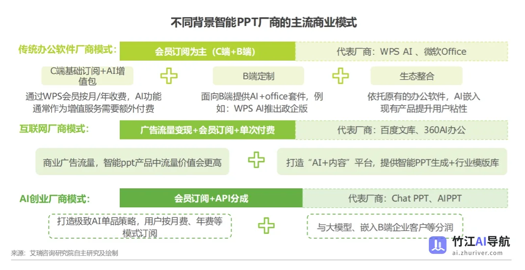 2025年中国智能PPT市场发展洞察报告