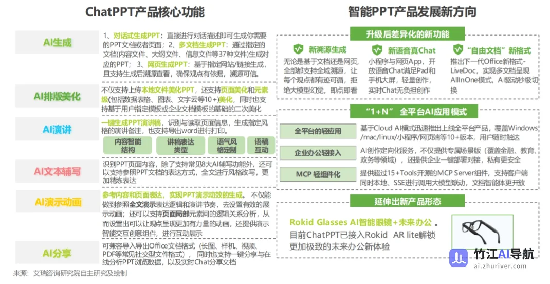 2025年中国智能PPT市场发展洞察报告