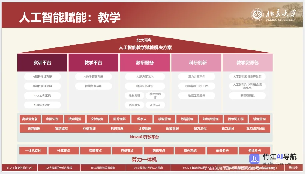 人工智能2.0时代的人才培养和通识教育课程建设