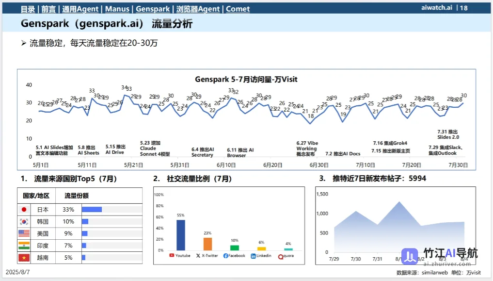2025年7月通用Agent与浏览器Agent市场分析报告