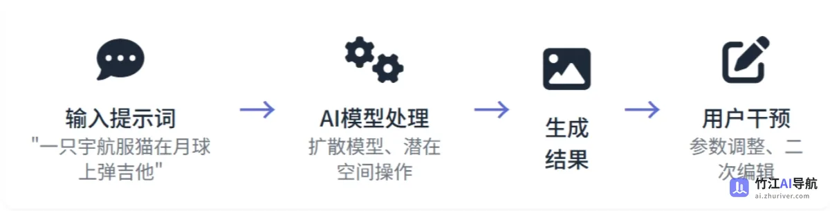AI生成的艺术是否侵犯版权？