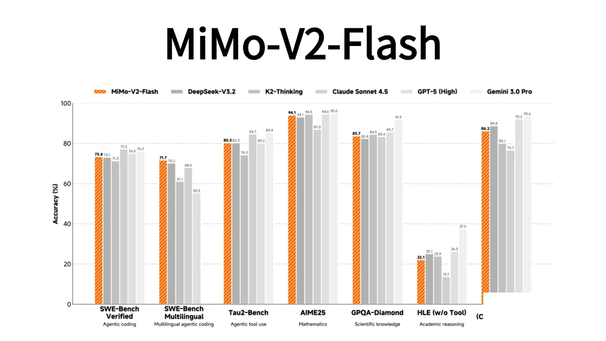 MiMo-V2-Flash